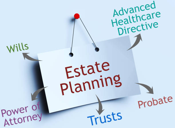 Hiring an Estate Planning Lawyer in 2026